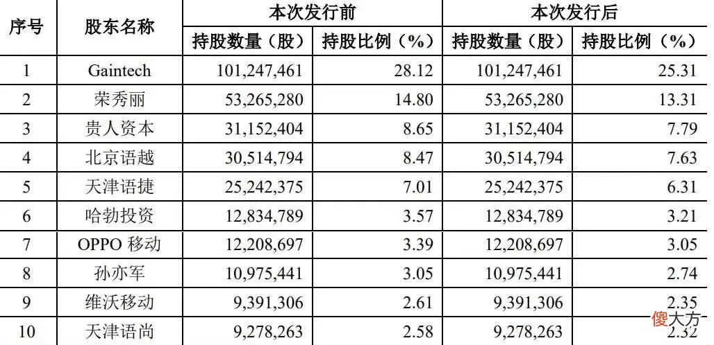 国产山寨手机大王 中国山寨手机之王