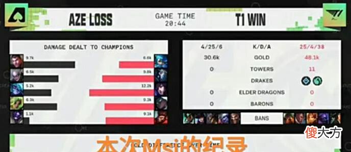 【游戏世界】T1打出本次Msi的新纪录,“拳头发文庆祝,正好是1557的三周年”