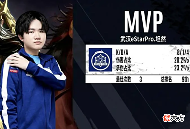 【游戏世界】总决赛获得三个MVP，斩获FMVP，联盟最强对抗路他实至名归