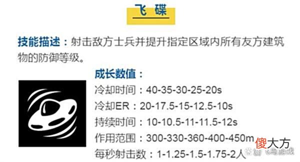 【游戏世界】《蘑菇战争2》英雄皮克索技能介绍