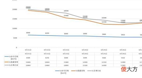【游戏世界】DNF：现在知道这游戏姓啥了吧！策划放大招，死伤一片啊！
