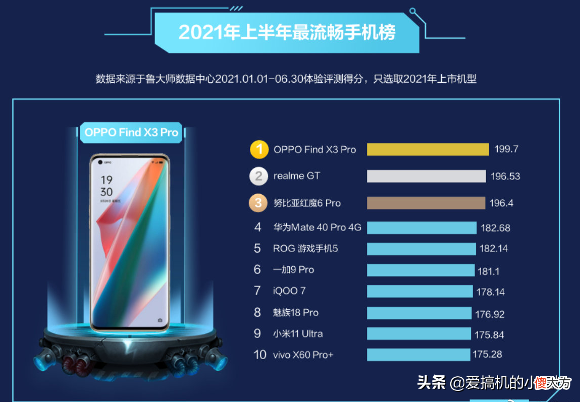 华为排名第四 华为 世界排名 第四