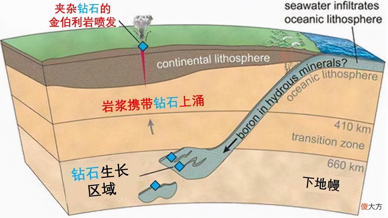 真的能捡到钻石吗 捡了一颗钻石是不是真的