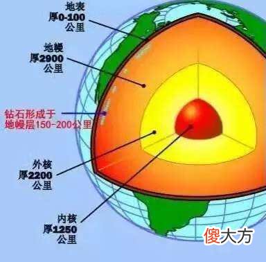 为什么南非盛产钻石 为什么南非盛产钻石和黄金