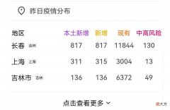 口罩的正确戴法你真的知道了吗 口罩戴法?