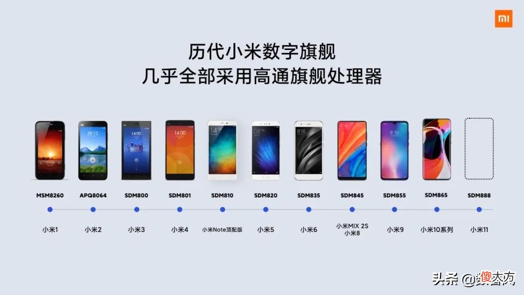 最受欢迎的小米手机居然是小米6 小米6是小米最好的手机