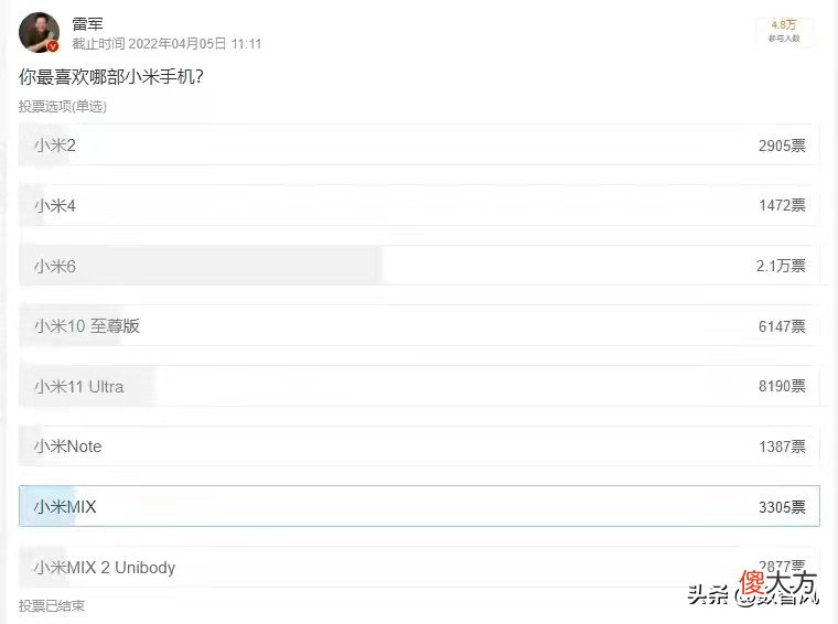 最受欢迎的小米手机居然是小米6 小米6是小米最好的手机