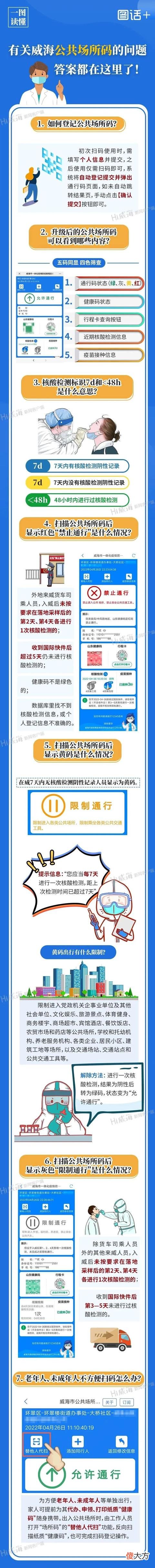 【游戏世界】威海「公共场所码」全攻略