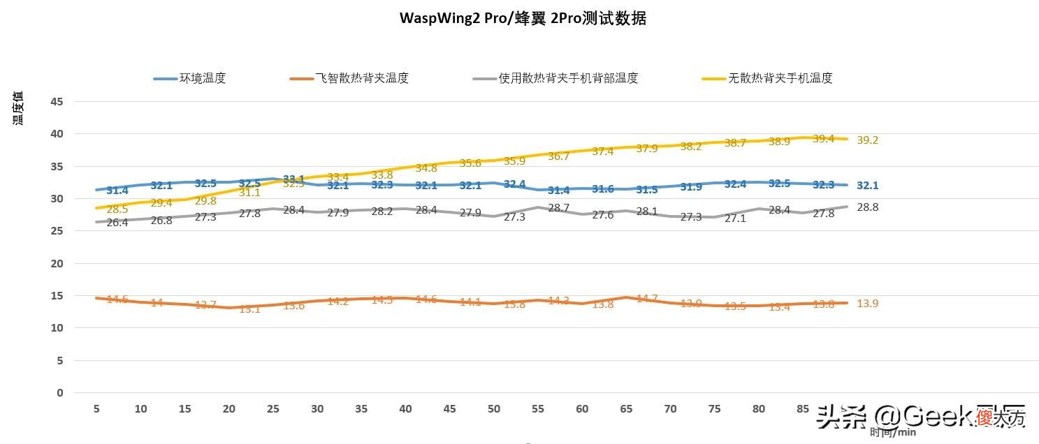 飞智蜂翼2Pro手机散热背夹 飞智散热器pro2怎么连接手机