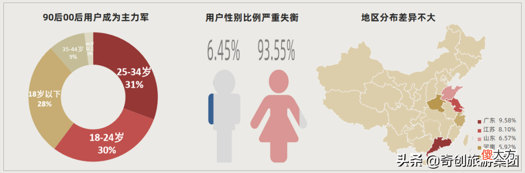 想要成为网红旅游打卡地需要具备哪些条件 网红打卡地具备的条件