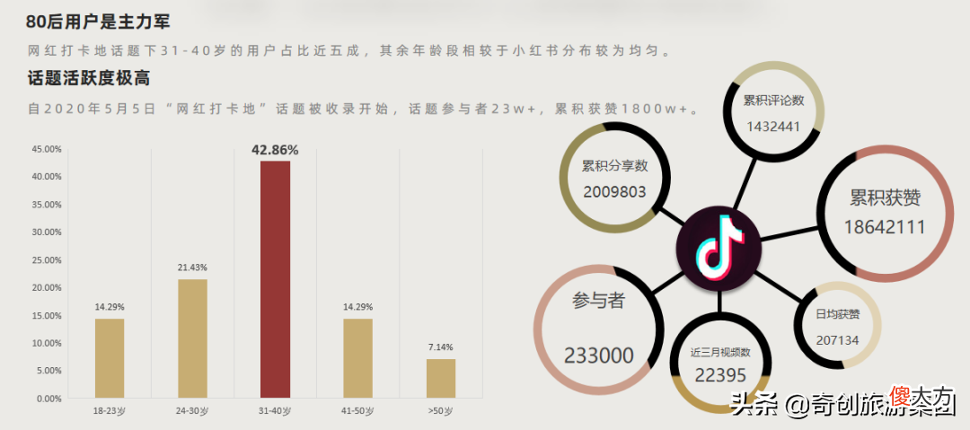 想要成为网红旅游打卡地需要具备哪些条件 网红打卡地具备的条件