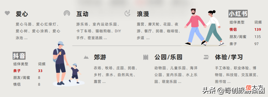想要成为网红旅游打卡地需要具备哪些条件 网红打卡地具备的条件
