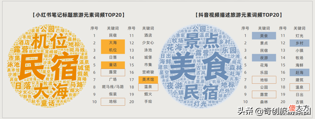 想要成为网红旅游打卡地需要具备哪些条件 网红打卡地具备的条件