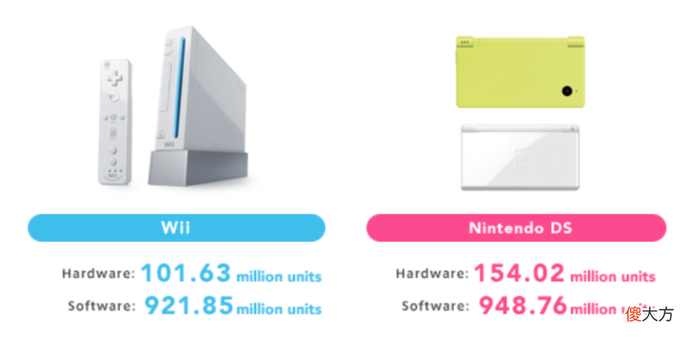 【游戏迷】任天堂switch游戏软件销量同比下滑20.01%