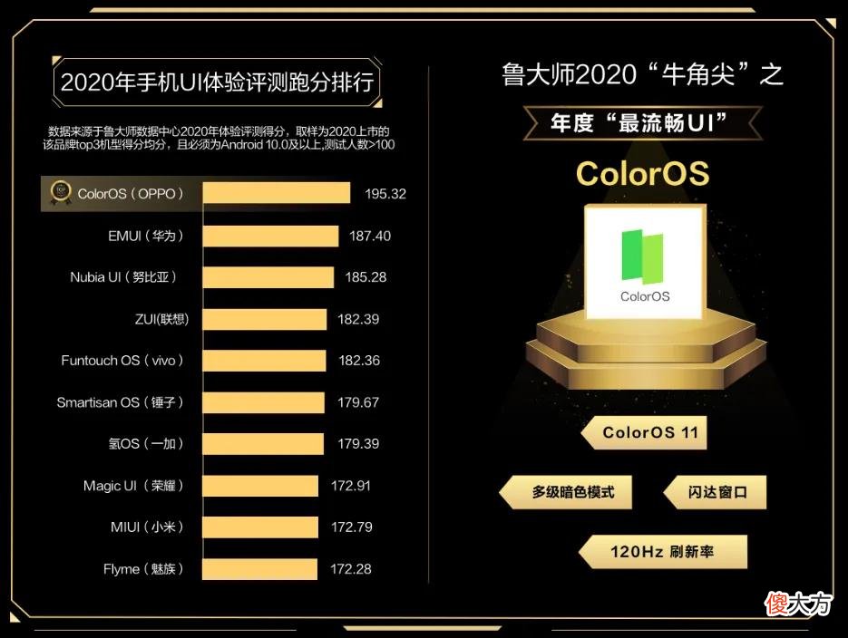 国内最流畅系统排行榜出炉 国内手机系统流畅排行