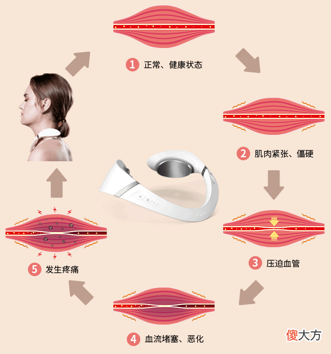 经常低头看电脑 长期低头看电脑