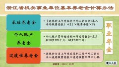 对养老金有什么影响 养老金缴纳金额对养老有什么影响