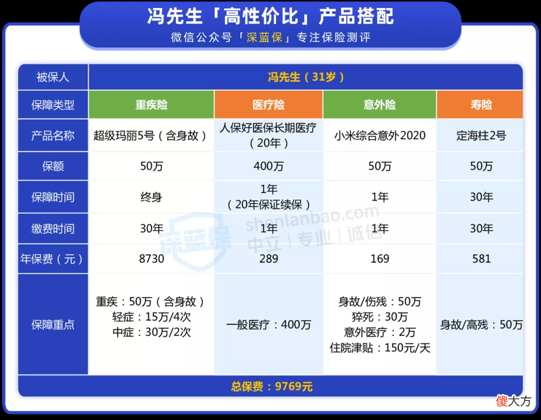 平安福2021有坑吗 2021平安是福