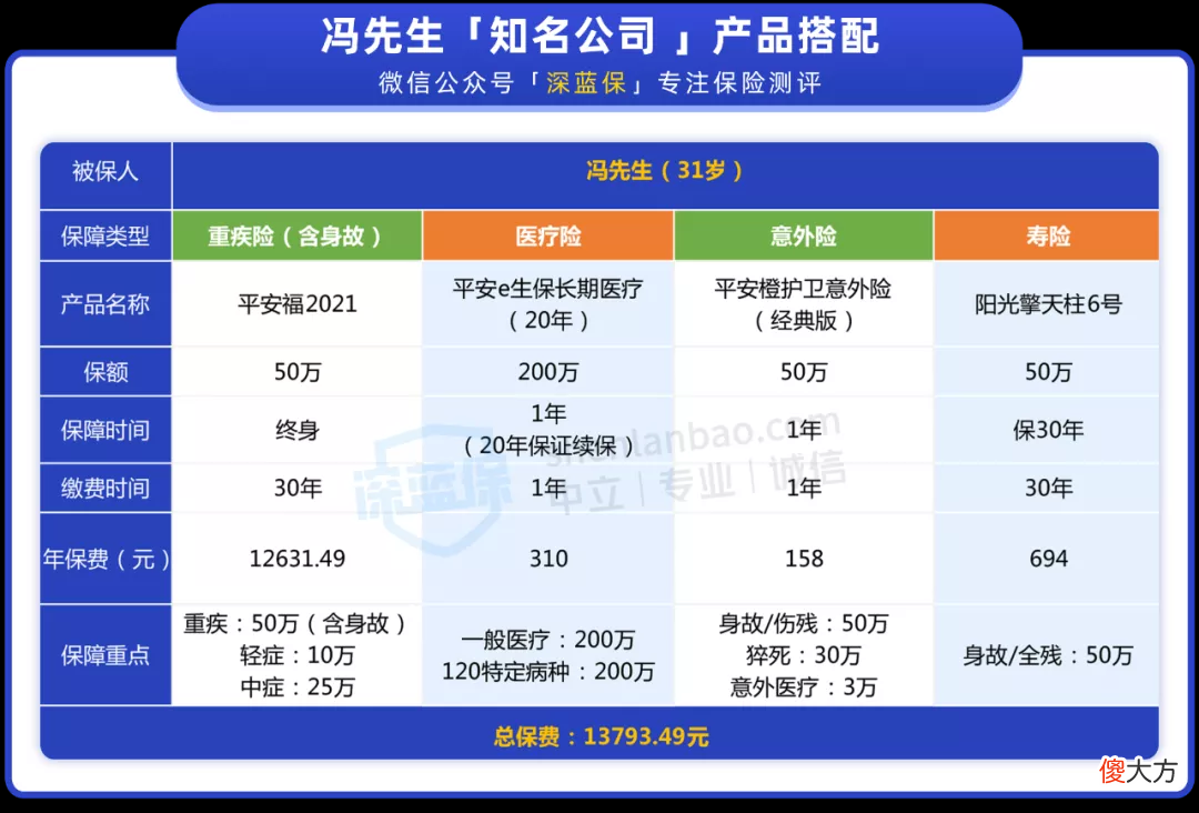 平安福2021有坑吗 2021平安是福