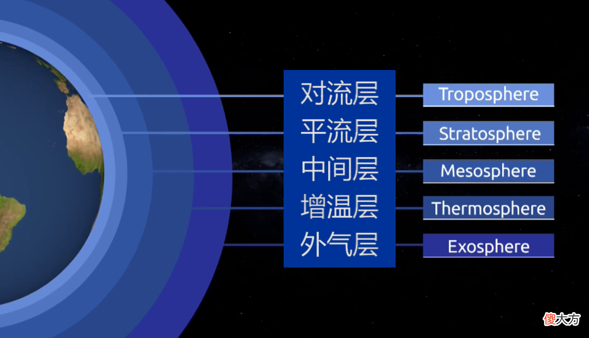 为什么飞机要在万米高空飞行 飞机为何要在万米高空上飞行