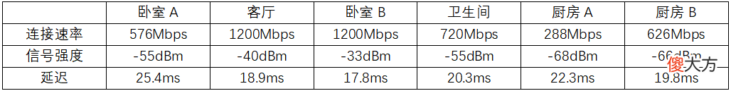 信号覆盖再无盲区 全覆盖 无盲区