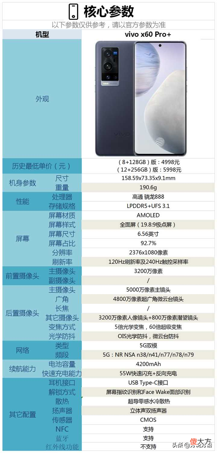 和小米10至尊纪念版相比较 小米10和小米10至尊纪念版对比