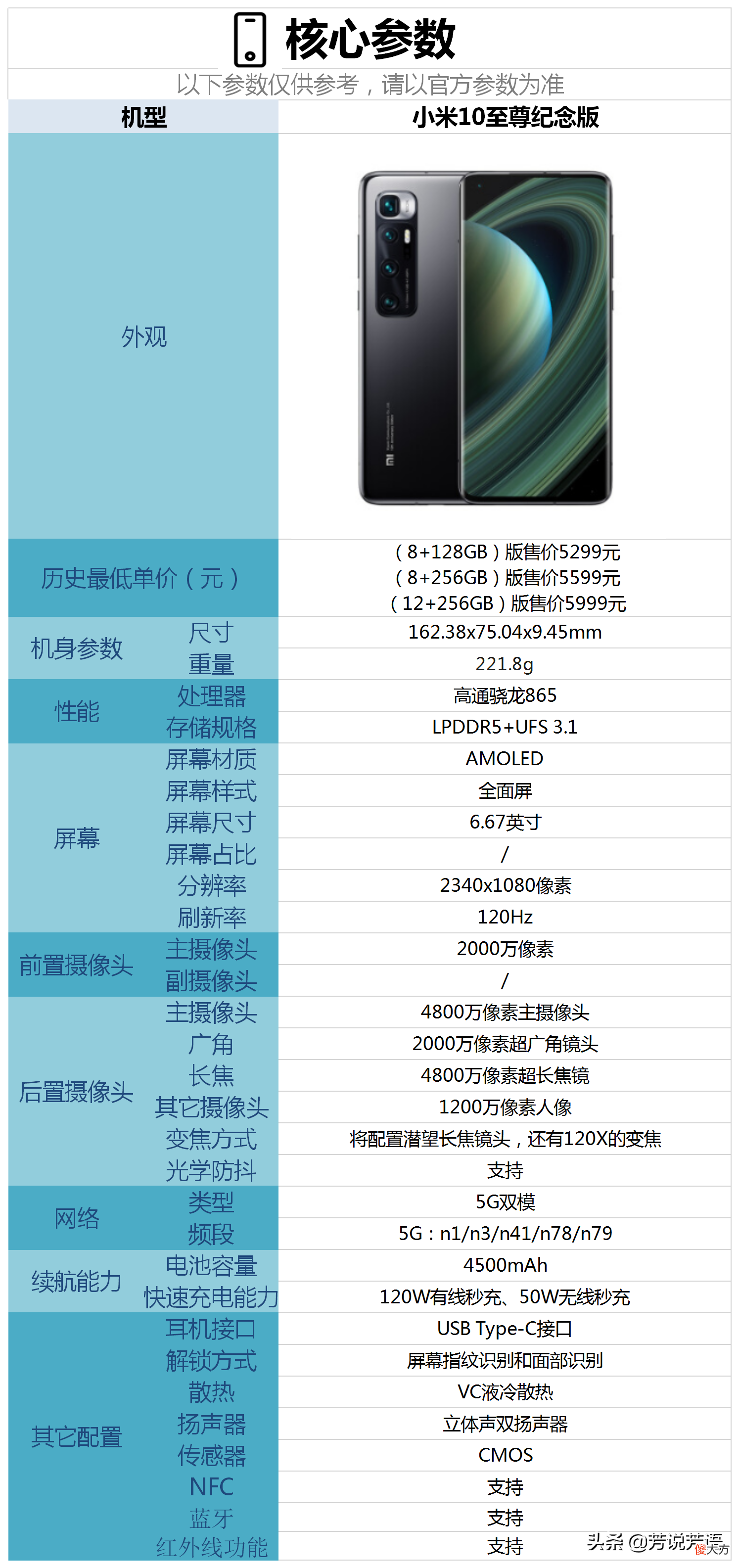 和小米10至尊纪念版相比较 小米10和小米10至尊纪念版对比