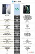 和小米10至尊纪念版相比较 小米10和小米10至尊纪念版对比