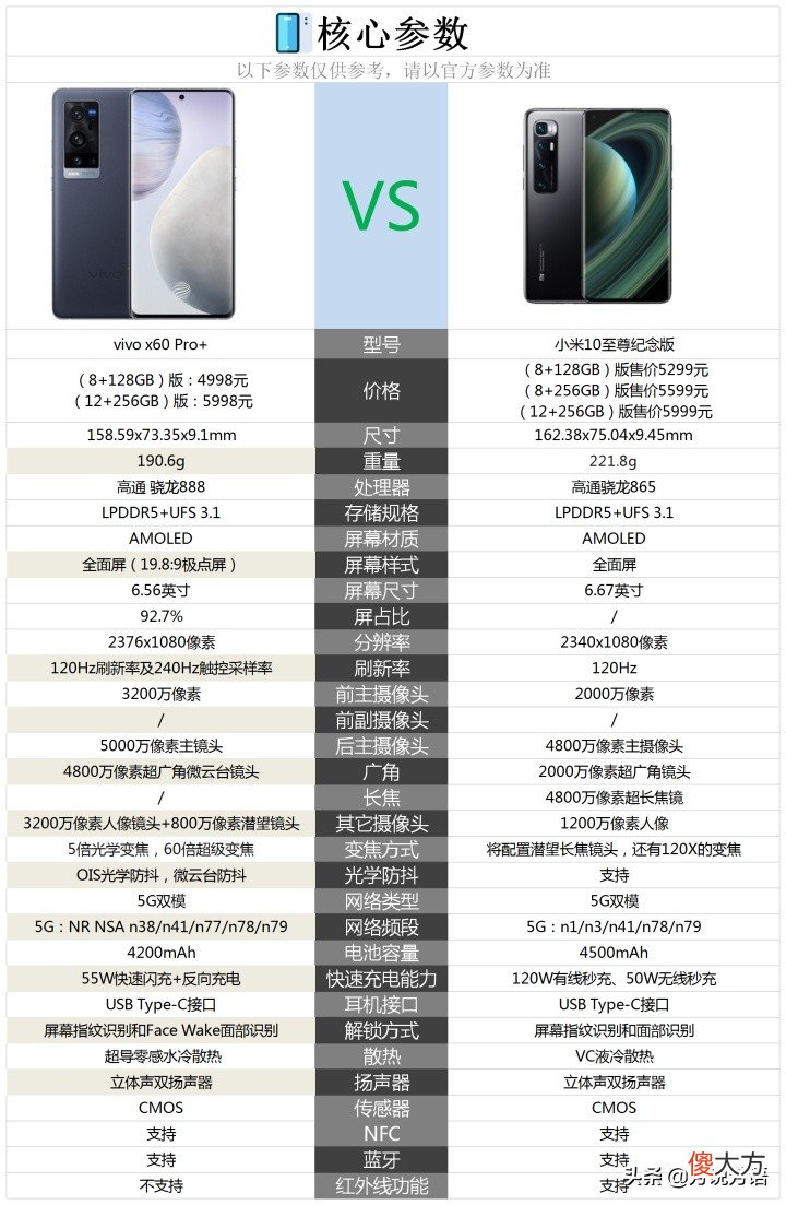 和小米10至尊纪念版相比较 小米10和小米10至尊纪念版对比