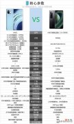 小米11和小米10至尊纪念版相比较 小米至尊10纪念版和小米11对比
