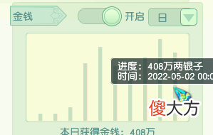 【游戏迷】梦幻西游：小伙花10万玩五开，每天抓鬼与刷星辰，稳定收获3车物品