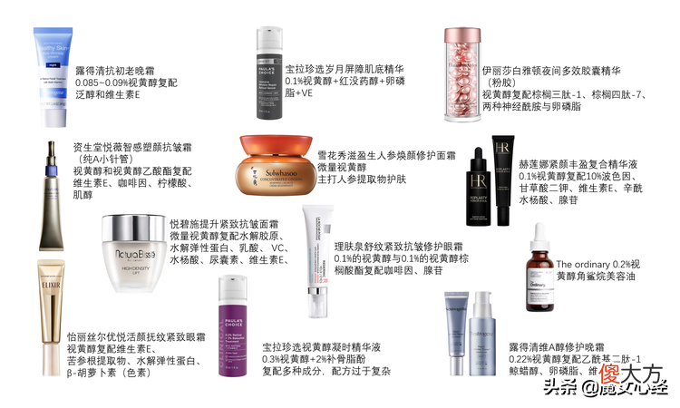 如何选适合自己的A醇产品 A醇产品推荐