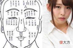 右下巴有痣的女人命运好不好