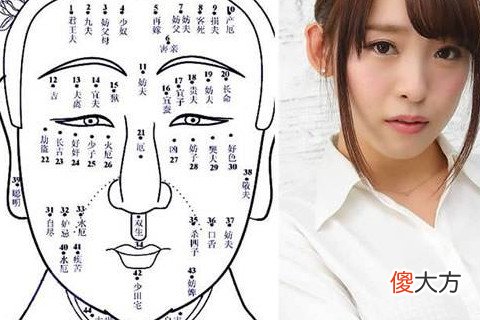 右下巴有痣的女人命运好不好