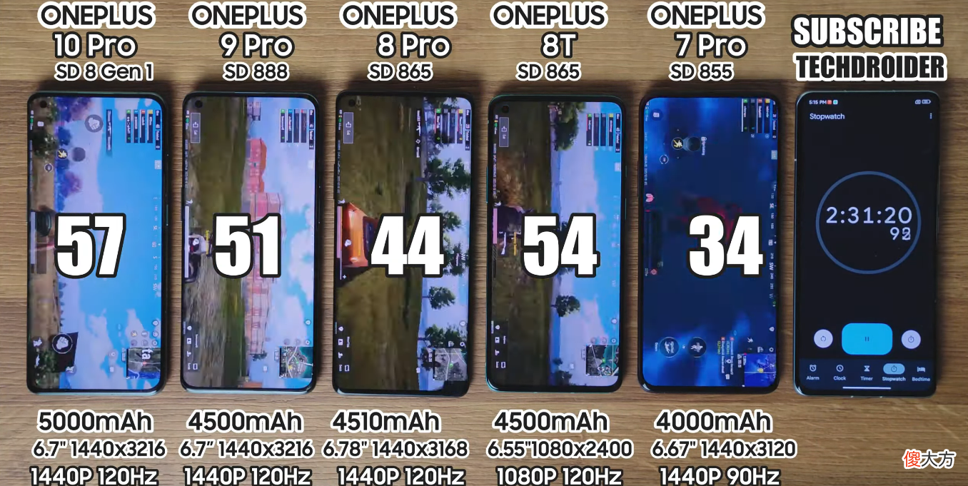 五代一加手机续航测试 一加5续航怎么样
