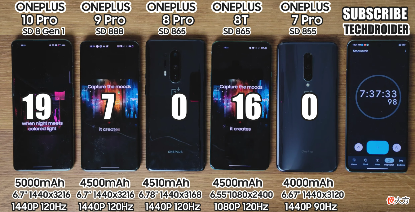 五代一加手机续航测试 一加5续航怎么样