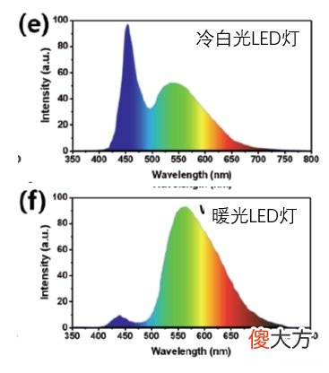 你最关心的抗衰老王者维A醇 A醇抗衰老