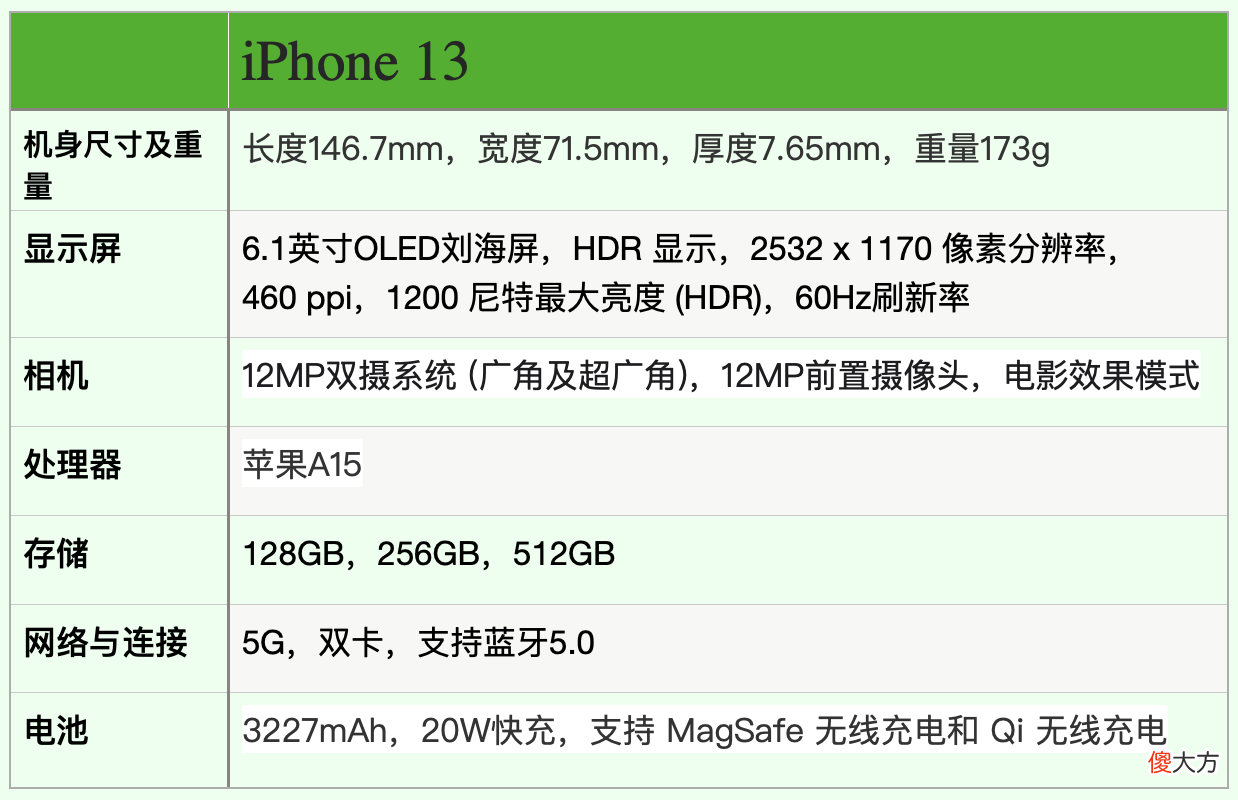 三款高性能手机 高性能手机有哪些