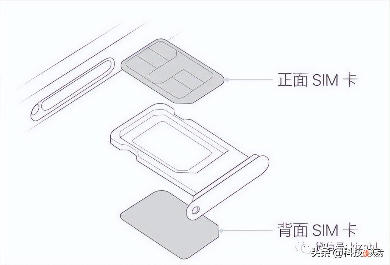 物理实体SIM卡双卡双待苹果手机汇总 苹果手机双卡双待手机