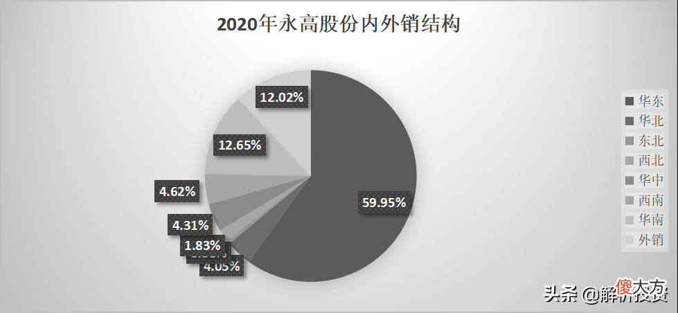 低估的B端塑料管道龙头，拥有“明星型”成长