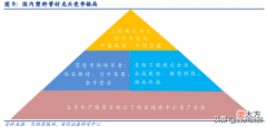 低估的B端塑料管道龙头，拥有“明星型”成长
