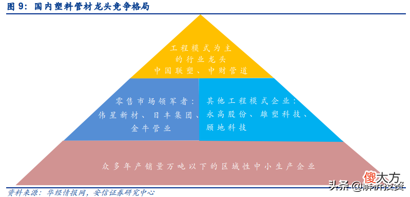 低估的B端塑料管道龙头，拥有“明星型”成长