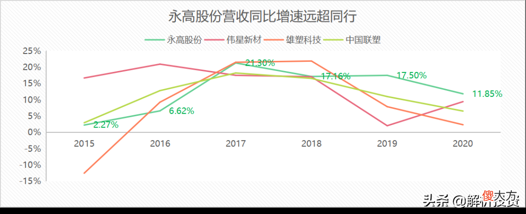 低估的B端塑料管道龙头，拥有“明星型”成长