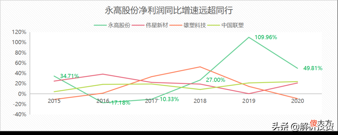 低估的B端塑料管道龙头，拥有“明星型”成长