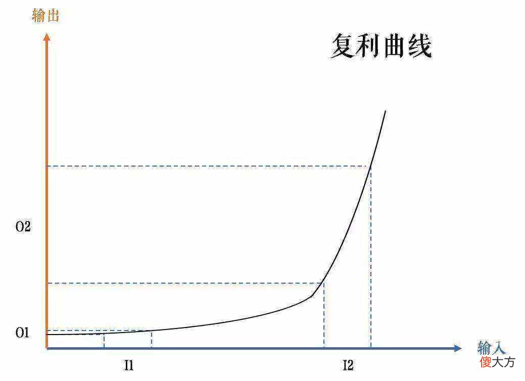 一张纸最多能折叠多少次 一张纸最多可折叠几次
