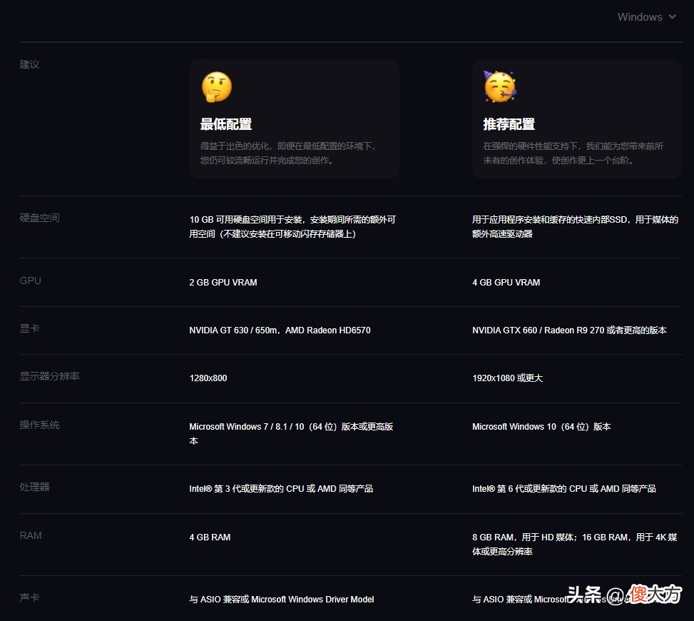 低门槛视频剪辑新选择 视频剪辑新规