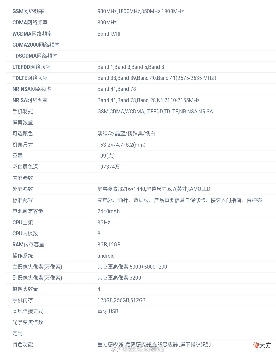 小米12还没捂热 小米12还会发热吗