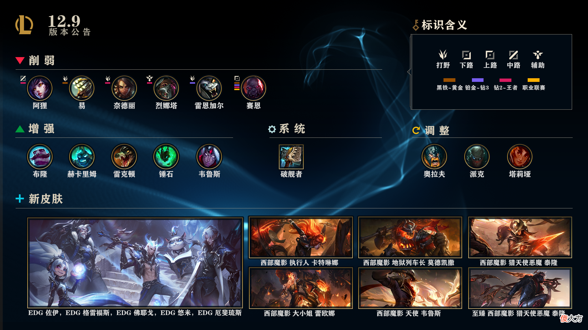 【游戏世界】LOL设计师打造出一个“怪物”：胜率飙升至65％，强度直接“穿模”