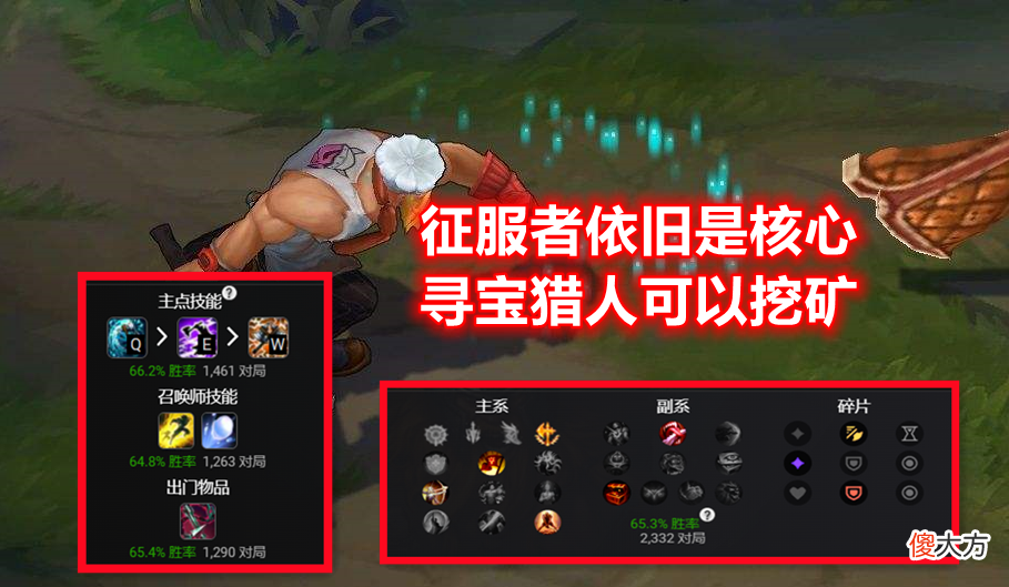 【游戏世界】LOL设计师打造出一个“怪物”：胜率飙升至65％，强度直接“穿模”