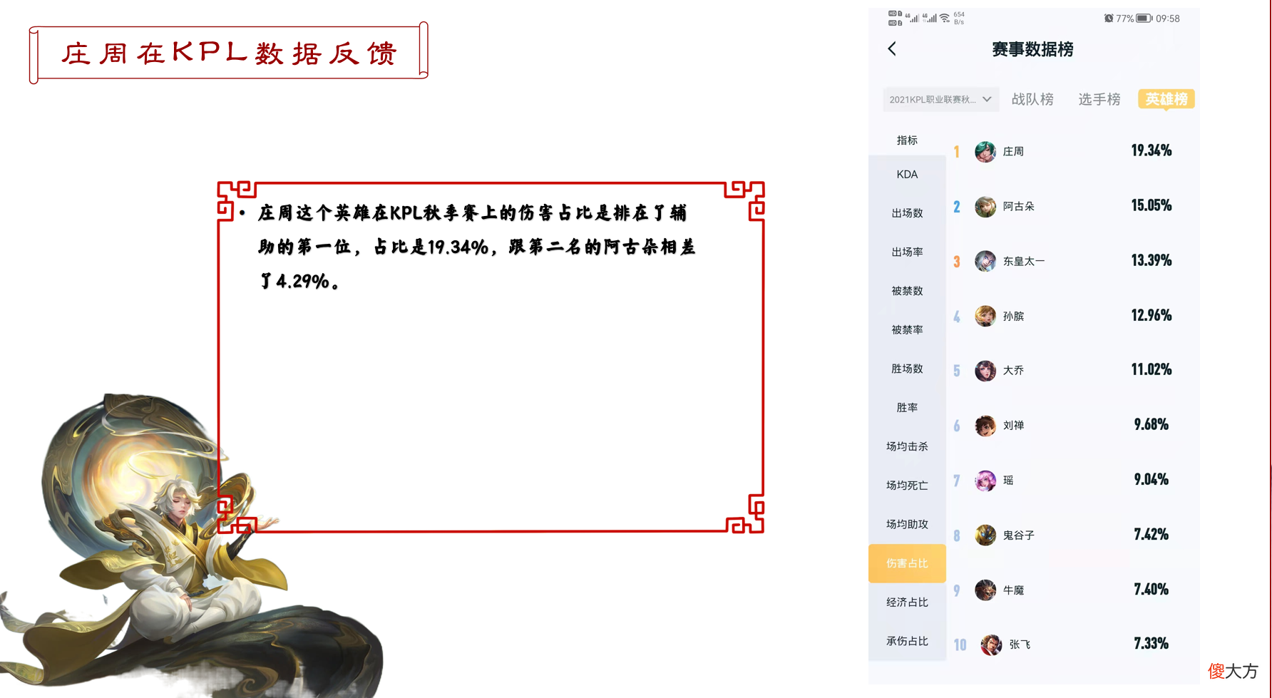 为何很多人喜欢玩庄周 为什么很多讨厌玩庄周的人
